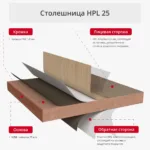 Столешница HPL 25мм с кромкой ПВХ (круглая) — изображение 3