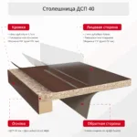 Столешница шпонированная 40мм (круглая) шпон Дуба — изображение 2